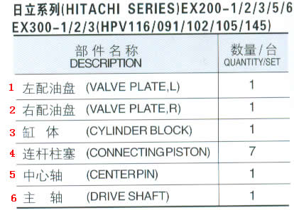 Hitachi hydraulische Pumpenteile für EX200 - 1 / 2 / 3 / 5 / 6, EX300 - 1 / 2 / 3