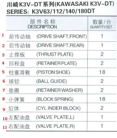 K3V - DT Kawasaki Hydraulikpumpe Teile für für K3V63 / 112 / 140 / 180DT